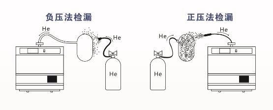 檢漏方法.jpg